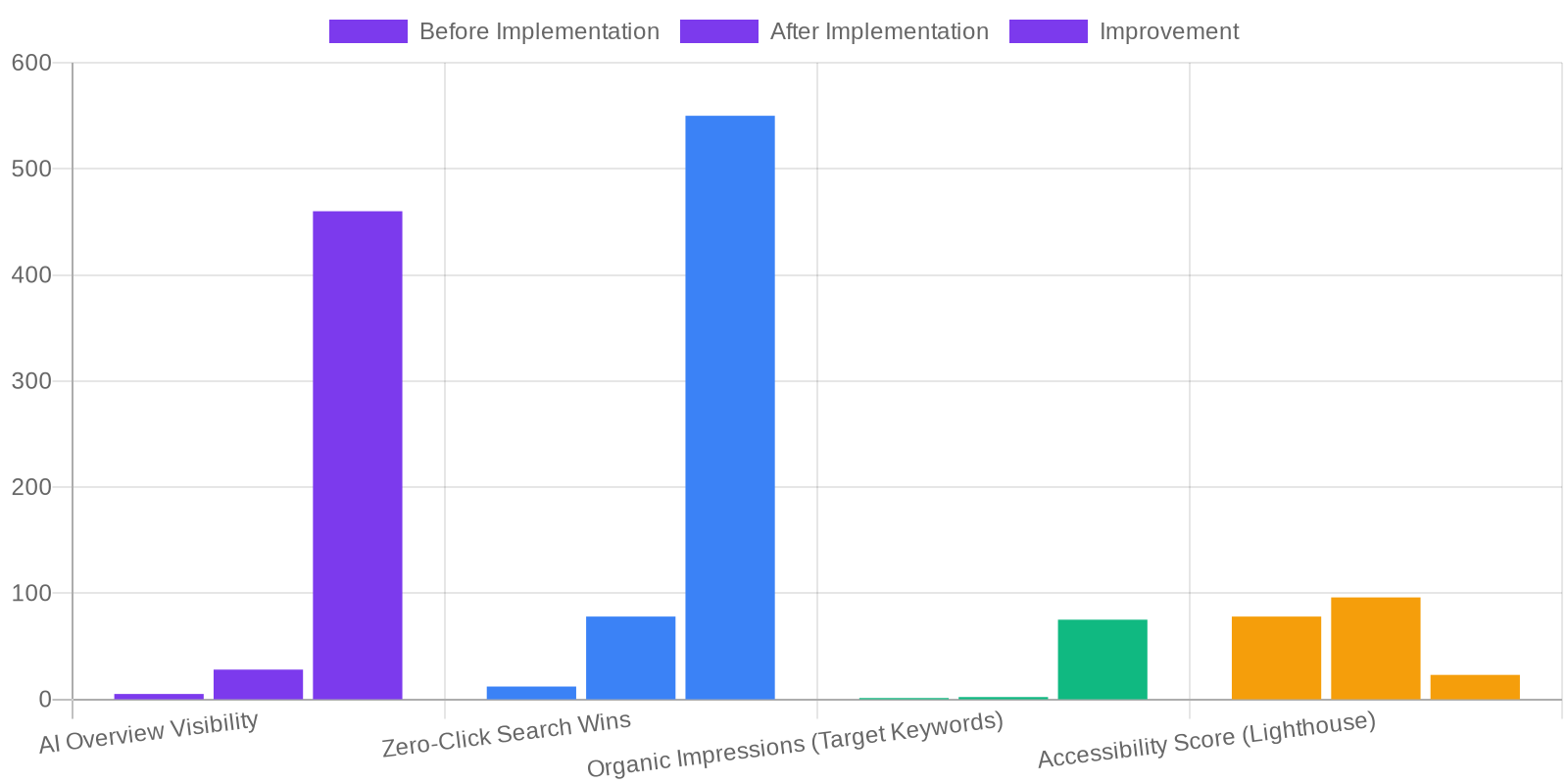 Ruxi Data's Approach: Elevating Content with Semantic Precision comparison chart — Beyond Basic HTML: Advanced Semantic Structures for AI Overviews