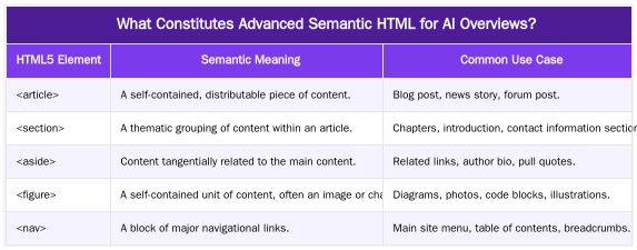 What Constitutes Advanced Semantic HTML for AI Overviews? — Beyond Basic HTML: Advanced Semantic Structures for AI Overviews