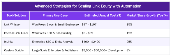 Advanced Strategies for Scaling Link Equity with Automation — Automated Internal Linking: Scale Link Equity in 2026