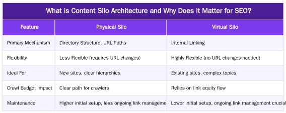 What is Content Silo Architecture and Why Does it Matter for SEO? — Content Silo Architecture: A Technical Guide to Structuring Your Site for SEO