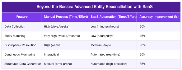 Beyond the Basics: Advanced Entity Reconciliation with SaaS — Resolving Brand Ambiguity: A Data-Driven Workflow for Entity Reconciliation