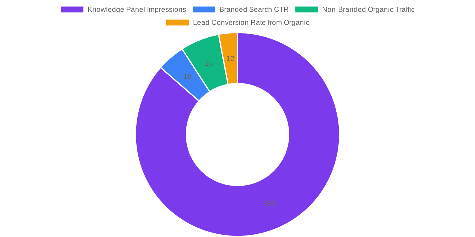 Automating SaaS Entity SEO: The Ruxi Data Advantage comparison chart — Entity SEO for SaaS in 2026: Building Your Brand's Knowledge Graph