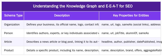 Understanding the Knowledge Graph and E-E-A-T for SEO — Knowledge Graph & E-E-A-T: Using Entity SEO to Build Authoritativeness