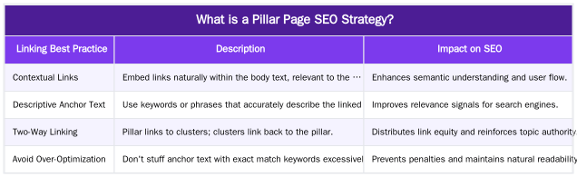 What is a Pillar Page SEO Strategy? — Pillar Page SEO Strategy: How to Structure Hub Content for Maximum Authority