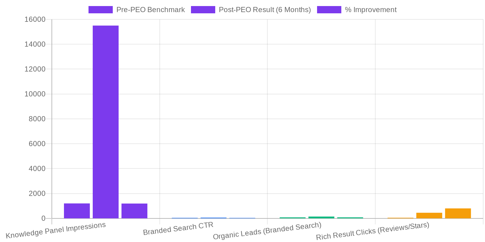 Overcoming Brand Ambiguity & Boosting Topical Authority comparison chart — Product Entity Optimization: Boosting SaaS Visibility in the Knowledge Graph