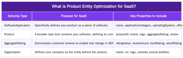 What is Product Entity Optimization for SaaS? — Product Entity Optimization: Boosting SaaS Visibility in the Knowledge Graph