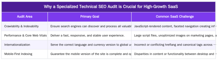 Why a Specialized Technical SEO Audit is Crucial for High-Growth SaaS — SaaS Technical SEO Audit: A High-Growth Company's Checklist for 2026