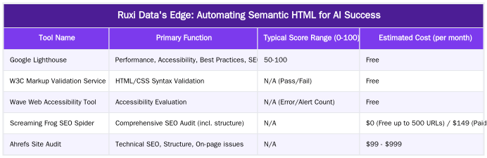Ruxi Data's Edge: Automating Semantic HTML for AI Success — Writing for AI Overviews: How Semantic HTML Structures Win Zero-Click Searches