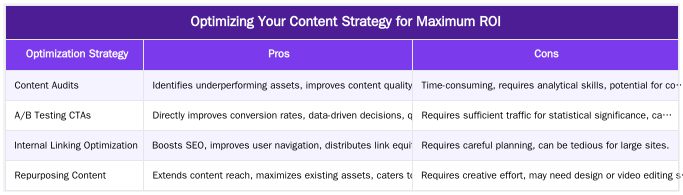Optimizing Your Content Strategy for Maximum ROI — Topic Cluster ROI Analysis: How to Attribute Revenue to Your Content Strategy