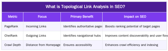 What is Topological Link Analysis in SEO? — Topological Link Analysis: How to Visualize and Optimize Internal Link Flow