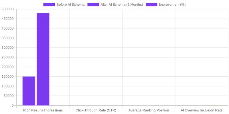 Optimizing for Google AI Overviews & Generative Engine Optimization (GEO) comparison chart — AI-Driven Schema Generation in 2026: How to Automate JSON-LD for Rich Results