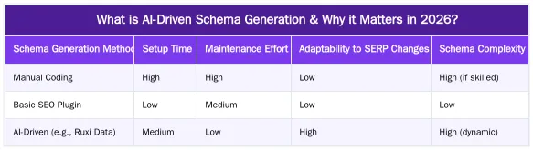 What is AI-Driven Schema Generation & Why it Matters in 2026? — AI-Driven Schema Generation in 2026: How to Automate JSON-LD for Rich Results