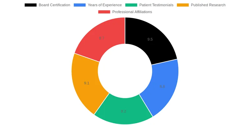 Leveraging E-E-A-T for Unrivaled Surgeon Branding comparison chart — How to Attract High-Paying Cosmetic Patients in a Crowded Market