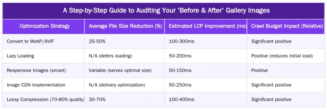 A Step-by-Step Guide to Auditing Your 'Before & After' Gallery Images — A Guide to Auditing Image Compression on 'Before & After' Galleries