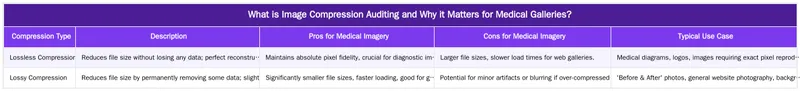 What is Image Compression Auditing and Why it Matters for Medical Galleries? — A Guide to Auditing Image Compression on 'Before & After' Galleries