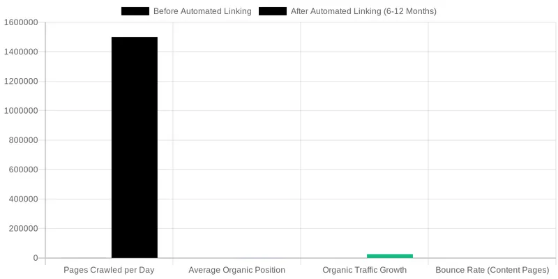 Leveraging Ruxi Data for Intelligent Medical Internal Linking Automation comparison chart — Automated Internal Linking for Medical Knowledge Bases