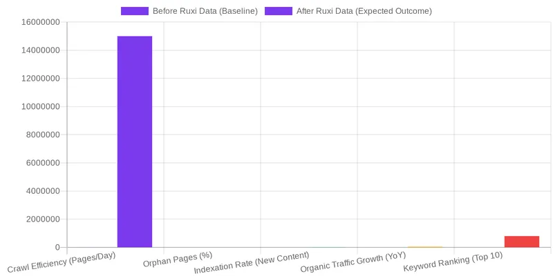 Beyond Automation: Holistic SEO & Ruxi Data for YMYL Link Equity comparison chart — Automated Link Equity Distribution: A Workflow for Scaling Internal Linking