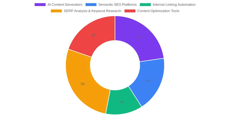 What are Topic Clusters and How Does Automation Enhance Them? comparison chart — Building Topical Authority with an Automated Topic Cluster Workflow