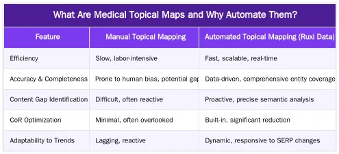 What Are Medical Topical Maps and Why Automate Them? — Automating Medical Topical Maps with Ruxi Data: A Case Study for Clinics
