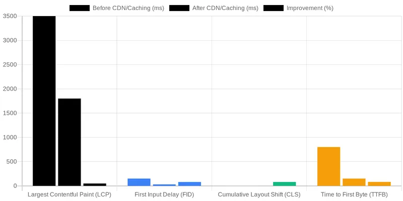 Beyond Speed: CDN's Role in E-E-A-T, Security, and Cost of Retrieval comparison chart — How to Implement Advanced Caching and CDN Strategies for London Clinics
