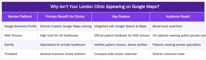 Why Isn't Your London Clinic Appearing on Google Maps? — Why Your Clinic Isn't Ranking on Google Maps in London (And How to Fix It)