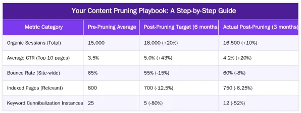 Your Content Pruning Playbook: A Step-by-Step Guide — Content Pruning for AI Overviews: How to Remove and Consolidate Pages