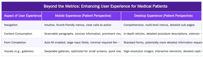 Beyond the Metrics: Enhancing User Experience for Medical Patients — Core Web Vitals for Medical Websites: A 2026 Optimization Guide
