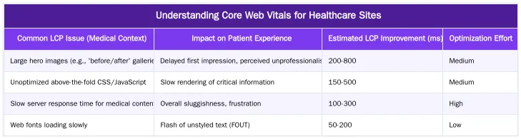 Understanding Core Web Vitals for Healthcare Sites — Core Web Vitals for Medical Websites: A 2026 Optimization Guide