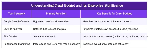 Understanding Crawl Budget and Its Enterprise Significance — Solving Crawl Budget Problems: A Technical SEO Workflow for Enterprise Websites