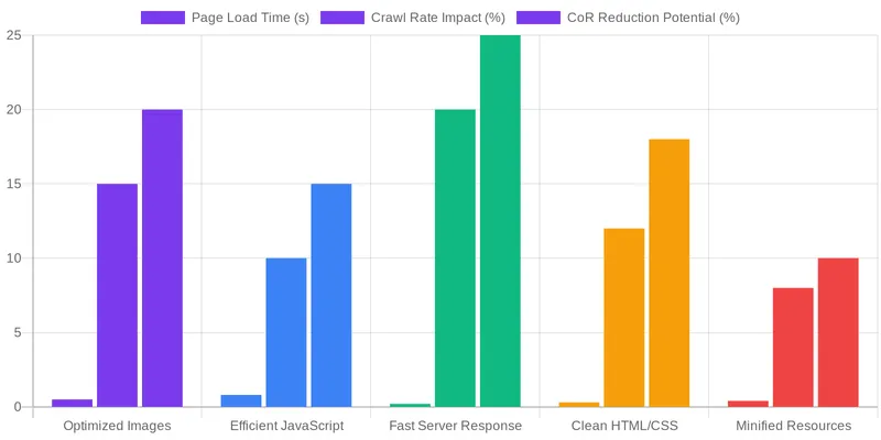 What is Crawl Budget and Why Does it Matter for Large Medical Practices? comparison chart — Crawl Budget Optimization Strategies for Large Medical Practices