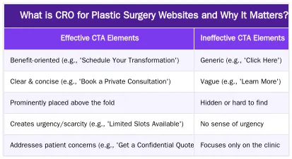 What is CRO for Plastic Surgery Websites and Why It Matters? — Converting Consultations: CRO Strategies for Plastic Surgery Websites