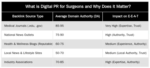 What is Digital PR for Surgeons and Why Does it Matter? — Digital PR for Surgeons: Earning High-Authority Medical Backlinks