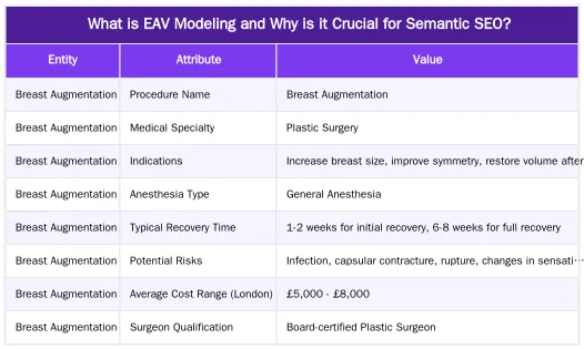 What is EAV Modeling and Why is it Crucial for Semantic SEO? — Entity-Attribute-Value (EAV) Modeling for Medical SEO: A Practical Guide