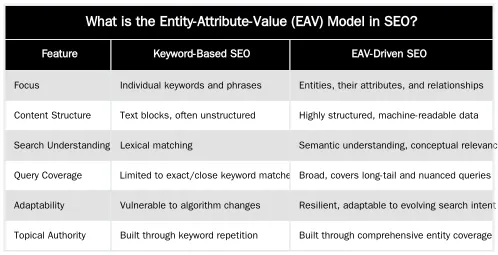 What is the Entity-Attribute-Value (EAV) Model in SEO? — Entity-Attribute-Value (EAV) SEO: A Data Model for Surgical Procedures