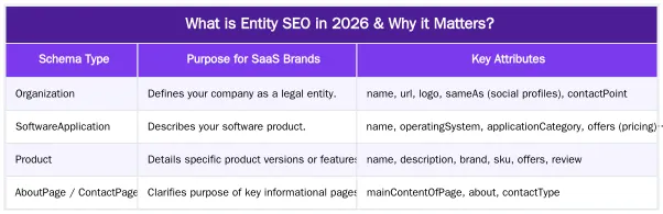 What is Entity SEO in 2026 & Why it Matters? — Entity SEO in 2026: How to Build a Knowledge Graph for Your SaaS Brand