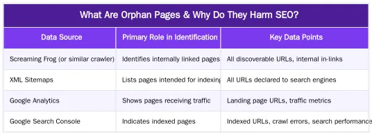 What Are Orphan Pages & Why Do They Harm SEO? — Outrank So Competitors: A Data-Driven Workflow 
