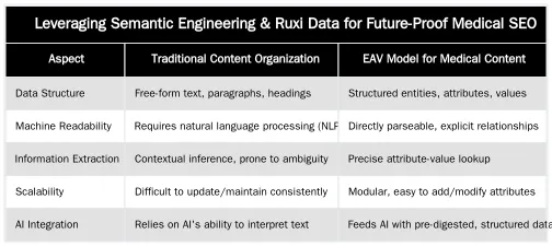 Leveraging Semantic Engineering & Ruxi Data for Future-Proof Medical SEO — The Future of Medical Search in 2026: AI Overviews & Semantic Understanding