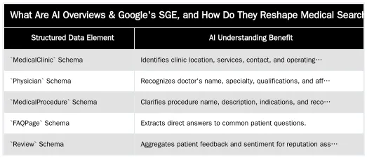 What Are AI Overviews & Google's SGE, and How Do They Reshape Medical Search? — The Future of Medical Search in 2026: AI Overviews & Semantic Understanding