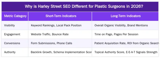 Why is Harley Street SEO Different for Plastic Surgeons in 2026? — SEO for Plastic Surgeons London in 2026