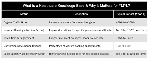 What is a Healthcare Knowledge Base & Why it Matters for YMYL? — Building a Healthcare Knowledge Base: A Semantic Approach to Topical Authority