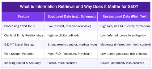 What is Information Retrieval and Why Does it Matter for SEO? — Information Retrieval & SEO: How Search Engines Understand Medical Content