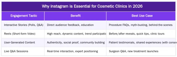 Why Instagram is Essential for Cosmetic Clinics in 2026 — Instagram Marketing for Cosmetic Clinics: A Patient-Centric Strategy