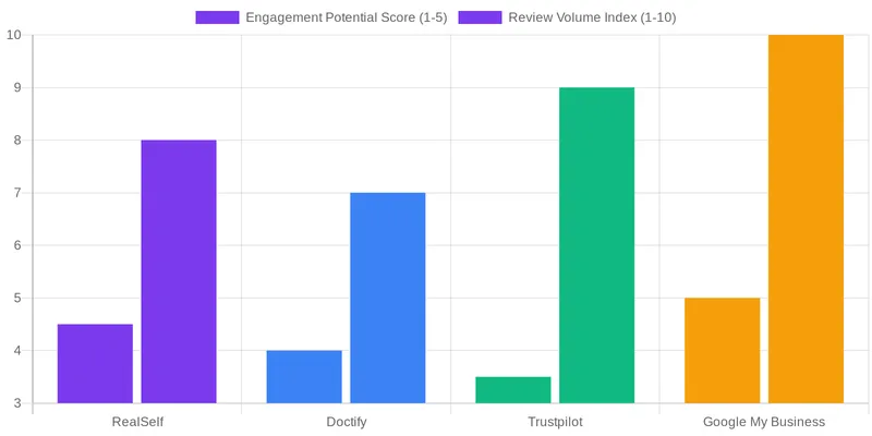 Maximizing Your RealSelf ROI: Practical Strategies for UK Surgeons comparison chart — Is RealSelf Worth It? An Unbiased Analysis for UK Plastic Surgeons
