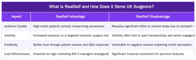 What is RealSelf and How Does it Serve UK Surgeons? — Is RealSelf Worth It? An Unbiased Analysis for UK Plastic Surgeons
