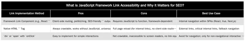 What is JavaScript Framework Link Accessibility and Why it Matters for SEO? — Ensuring Link Accessibility within JavaScript Frameworks like React or Vue.js