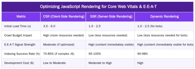 Optimizing JavaScript Rendering for Core Web Vitals & E-E-A-T — JavaScript SEO for Healthcare: Rendering Strategies for Dynamic Content