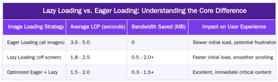 Lazy Loading vs. Eager Loading: Understanding the Core Difference — Lazy Loading vs. Eager Loading: Which is Better for Medical Imagery?