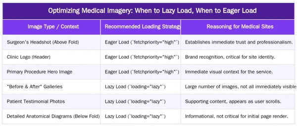 Optimizing Medical Imagery: When to Lazy Load, When to Eager Load — Lazy Loading vs. Eager Loading: Which is Better for Medical Imagery?