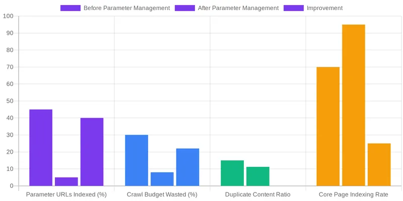 Advanced Parameter Handling: Beyond the Basics for Medical Websites comparison chart — Managing URL Parameters from Patient Portals and Booking Systems