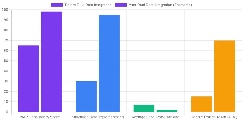 Semantic SEO: Building Authority Through Directory Signals comparison chart — Medical Directory SEO: How Entity Optimization Drives Patient Bookings